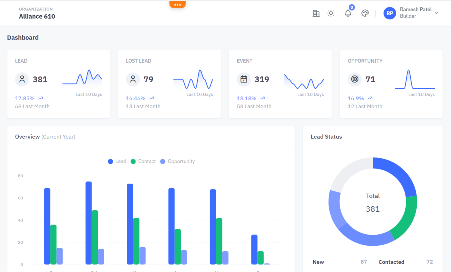 Dashboard Preview